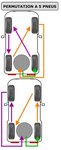 permutation.jpg