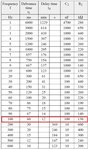datasheet valeurs