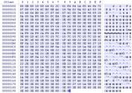 Map EGR fichier source en hexadécimal