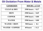 Oil oxydation.JPG