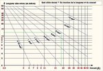 Pour une tension de 12V