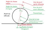 angle de chasse - chasse.jpg