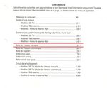 contenance annoncée R380:2.67L