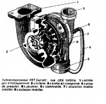 VNT Garrett avec son orifice de lubrification