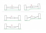 Différences entre pont rigide et suspension à roues indépendantes.