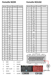 Tableau de mesures de tension des connecteurs de l'ECU.png