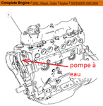 la pompe à eau se trouve dans une partie du carter avant comprenant aussi la distribution. Les compartiments sont séparés dans un même carter.