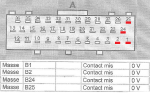 Tableau des masses de la broche noire de l'ECU Defender Td5 1999-2002.png