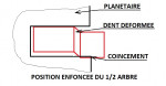 Schéma cannelures déformée arbre position enfoncée.jpg