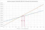 scénario alu à 50°C.jpg