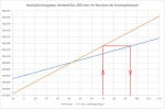 scénario alu à 70°C.jpg