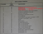 Modifications boitier fusibles principal.png