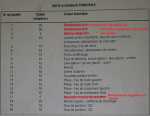 Modifications boitier fusibles principal.png
