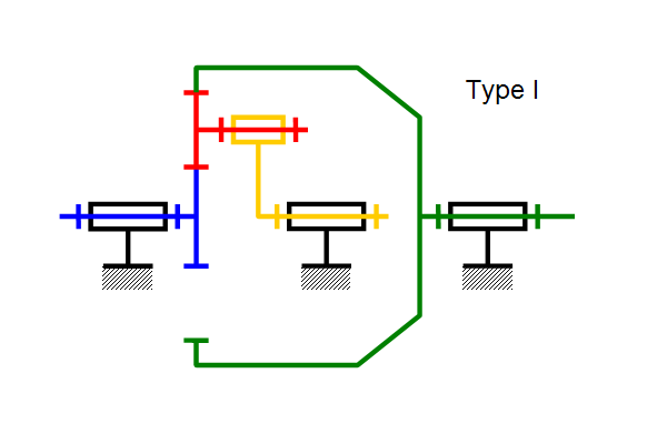 Train_epi_type_i.png