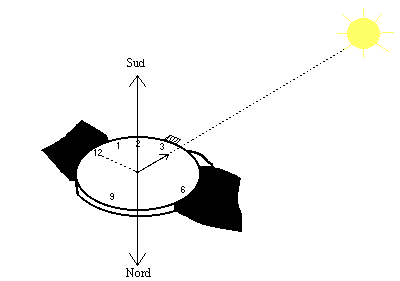 orientation-montre et soleil.gif
