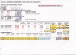 Calcul2: Rehausse ou non en fonction des Ressorts, sur un Disco 200tdi<br />Brut de Fonderie  sorti Usine