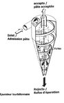 Epurateur tourbillonaire.JPG